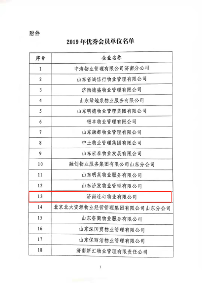 濟(jì)南連心物業(yè)榮獲“2019年度濟(jì)南市物業(yè)服務(wù)文明創(chuàng)建暨標(biāo)準(zhǔn)化建設(shè)標(biāo)兵企業(yè)”“2019年度優(yōu)秀會(huì)員單位” 戴永成、李喜洪榮獲“服務(wù)明星”榮譽(yù)稱(chēng)號(hào)